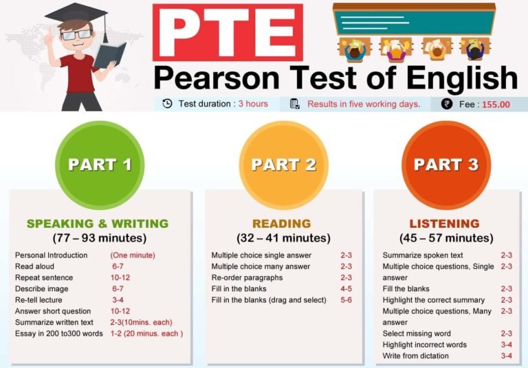 Tips To Score 79 In Pte Ielts Coaching In Mohali Pte Training Institute 4526